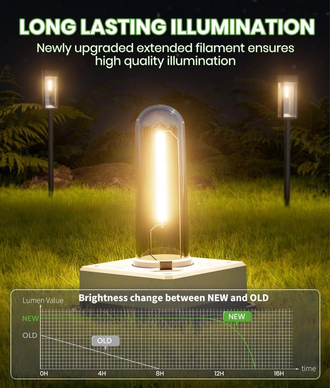 🔥Last Day 49% OFF🎄 Elegant Solar Pathway Lights – Auto On/Off & Waterproof for Garden & Yard